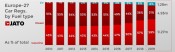 Car regs. by Fuel type © JATO